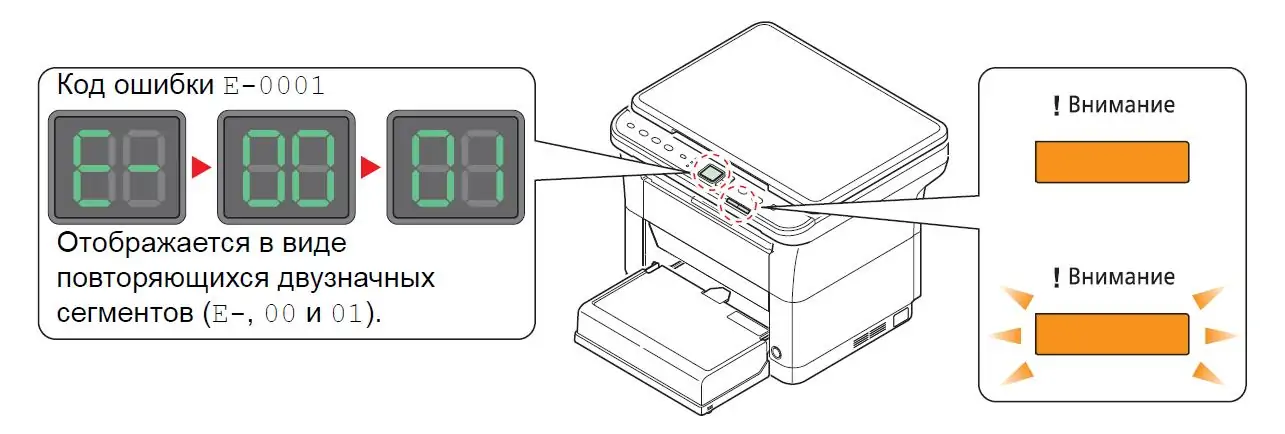 Индикатор ошибки на Kyocera FS-1020mfp
