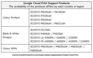Список устройств KYOCERA с GOOGLE CLOUD PRINTING