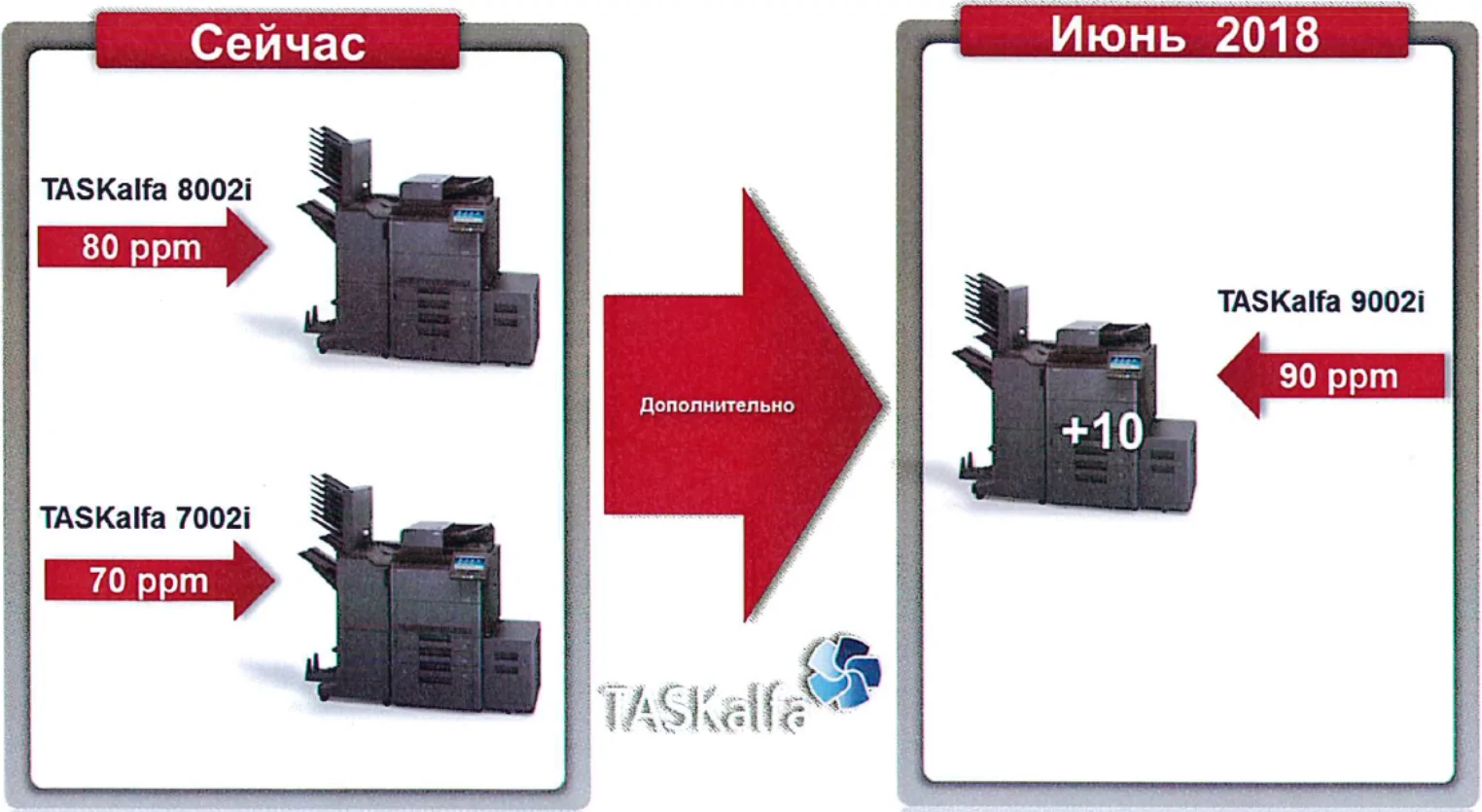 New Kyocera TASKalfa 9002i